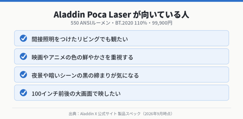 Aladdin Poca Laserが向いている人の条件をまとめた図