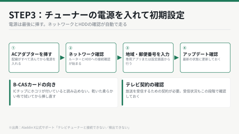 STEP3 テレビチューナーの電源を入れて初期設定を行う手順