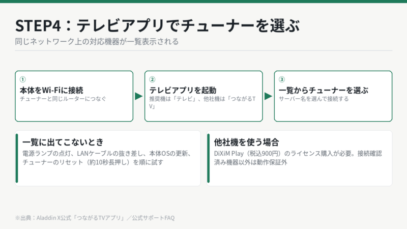 STEP4 Aladdin Xのテレビアプリでチューナーを選ぶ手順と検出できないときの対処