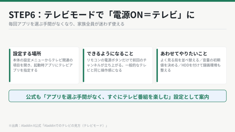 STEP6 テレビモードを設定して電源オンと同時にテレビアプリを起動させる方法
