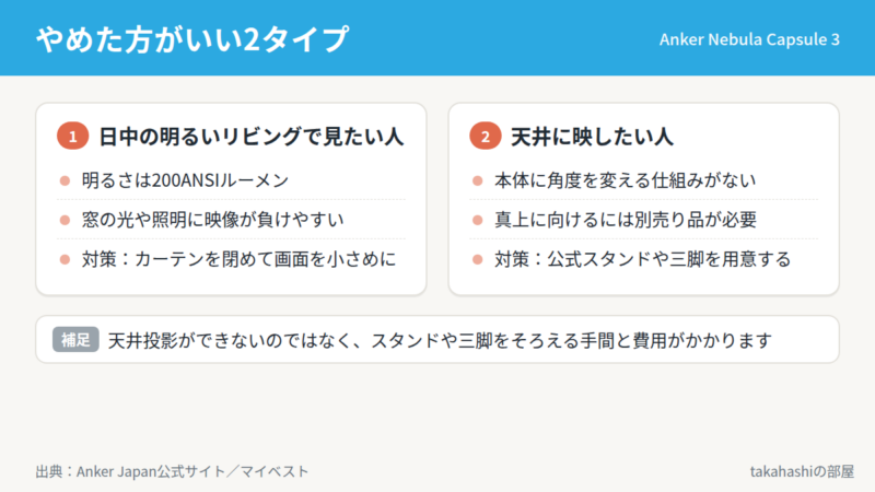 Anker Nebula Capsule 3をやめた方がいい人。日中の明るいリビングで見たい人は明るさ200ANSIルーメンが原因、天井に映したい人は本体に角度調整がないことが原因
