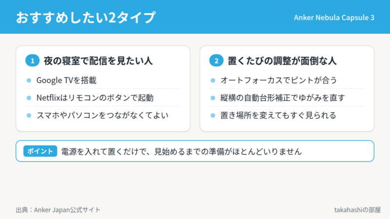 Anker Nebula Capsule 3をおすすめしたい人。夜の寝室でNetflixやYouTubeを見たい人はGoogle TV搭載、置くたびの調整が面倒な人はオートフォーカスと自動台形補正が理由