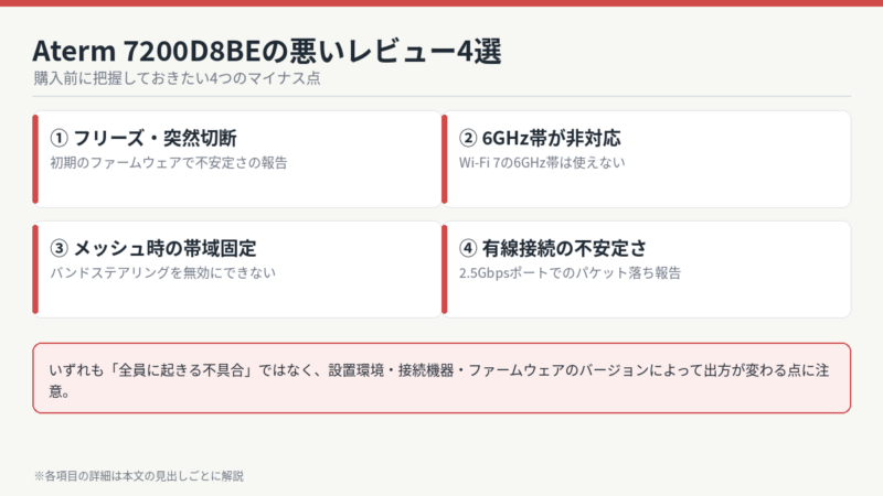 Aterm 7200D8BEの悪いレビュー4選 フリーズと突然切断・6GHz帯非対応・メッシュ時の帯域固定・有線接続の不安定さ