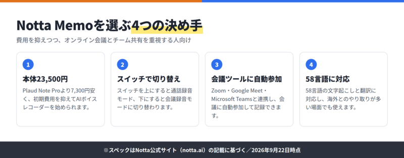 Notta Memoを選ぶ4つの決め手