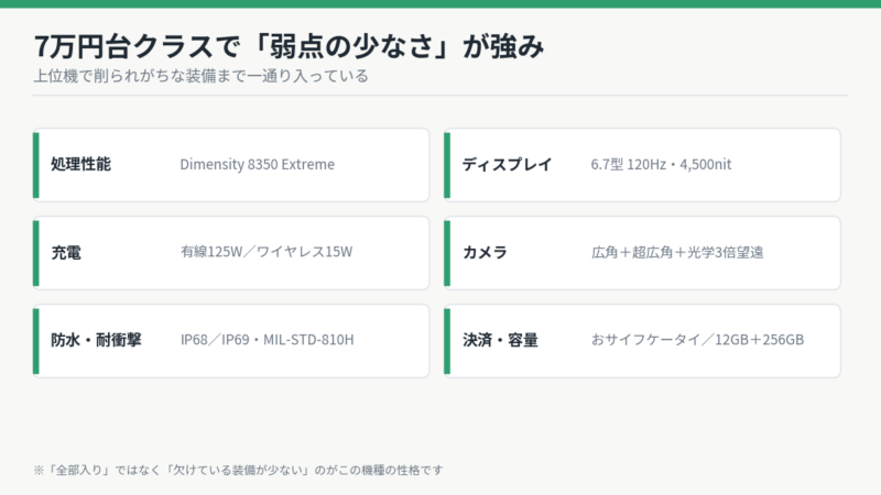 Motorola Edge 60 Proは7万円台クラスで弱点が少ない構成 性能・画面・充電・カメラ・防水・FeliCa
