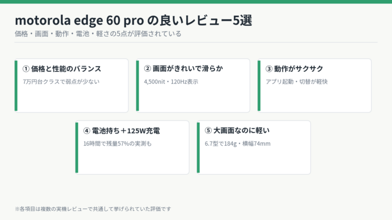 Motorola Edge 60 Proの良いレビュー5選 バランス・画面・動作・バッテリー・軽さ