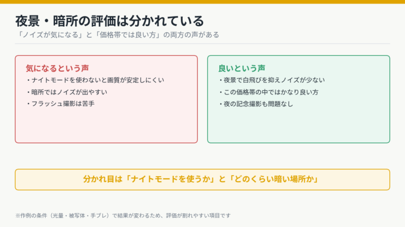 Motorola Edge 60 Proの夜景・暗所撮影の評価 気になるという声と良いという声