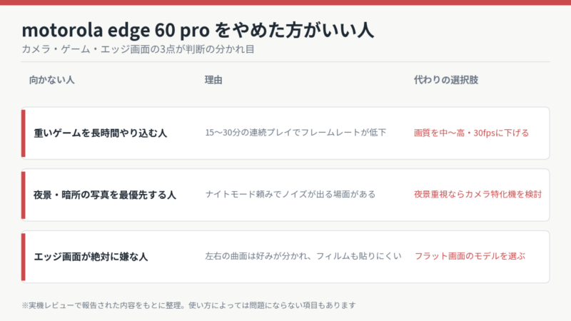 Motorola Edge 60 Proをやめた方がいい人 重いゲーム・夜景重視・エッジ画面が苦手な人