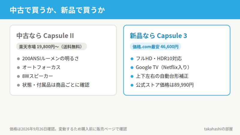中古のNebula Capsule IIは楽天市場で19,800円から、新品のNebula Capsule 3は価格.com最安46,600円（2026年9月26日確認）。それぞれの主な機能と購入時の注意点