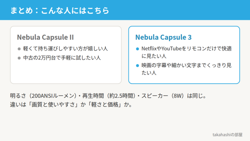 まとめ。軽さと中古の安さを重視する人はNebula Capsule II、リモコンで快適に動画を見たい人や字幕までくっきり見たい人はNebula Capsule 3