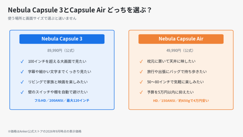 Nebula Capsule 3とCapsule Airの選び方。大画面と字幕の見やすさ重視ならCapsule 3、天井投影や持ち運び重視ならCapsule Air。