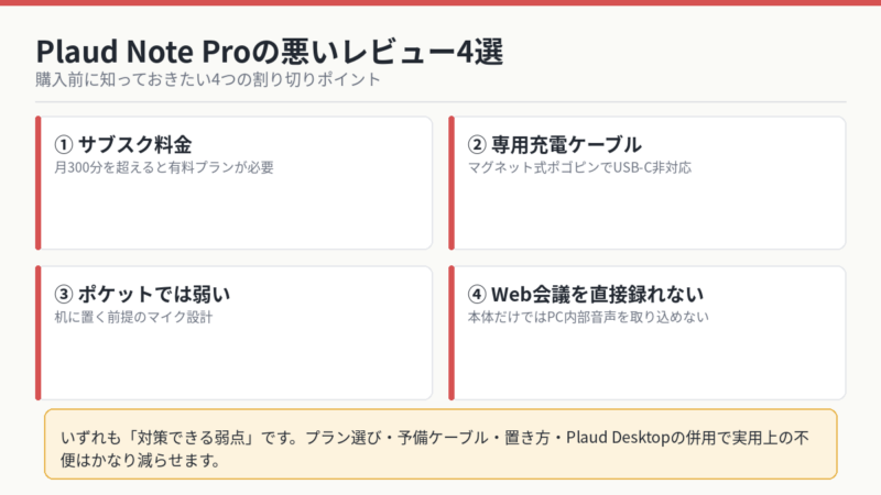 Plaud Note Proの悪いレビュー4選 サブスク料金・専用充電ケーブル・ポケット録音・Web会議の直接録音