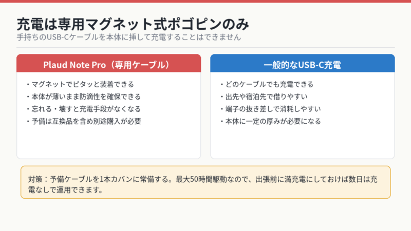 Plaud Note Proの充電は専用マグネット式ポゴピンのみ 一般的なUSB-C充電との比較