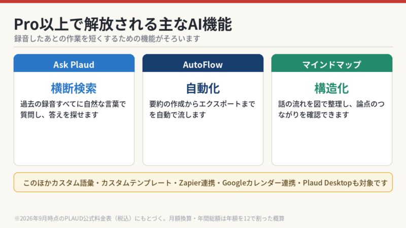 Pro以上で使えるAI機能 Ask PlaudとAutoFlowとマインドマップの役割