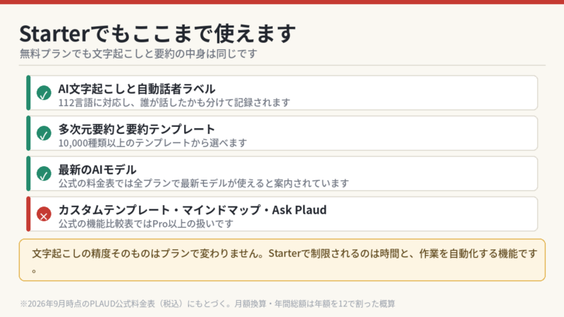 Starterでも使えるAI機能の一覧 AI文字起こしと自動話者ラベルと多次元要約