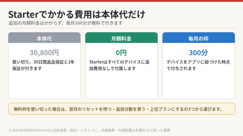Starterでかかる費用は本体代30800円のみ 月額0円で毎月300分が無料で付く