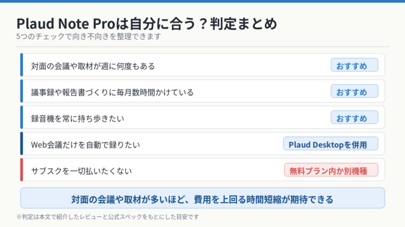 Plaud Note Proのレビューまとめ 向いている人と向いていない人の判定表