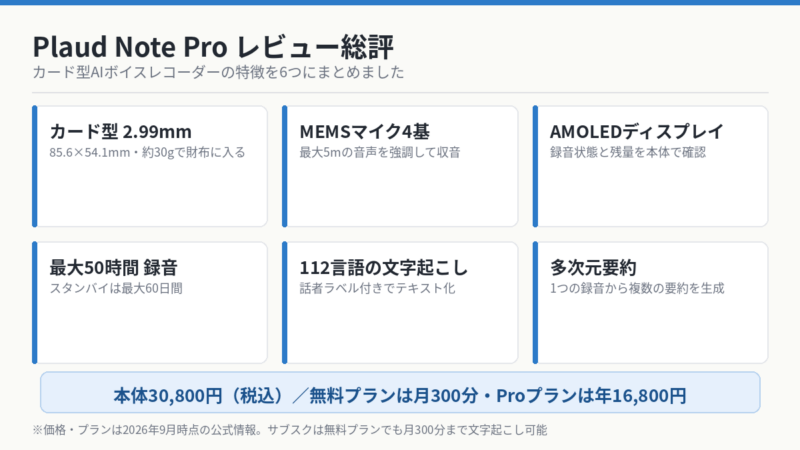 Plaud Note Proのレビュー総評 カード型2.99mm・MEMSマイク4基・AMOLED・最大50時間・112言語文字起こし・多次元要約