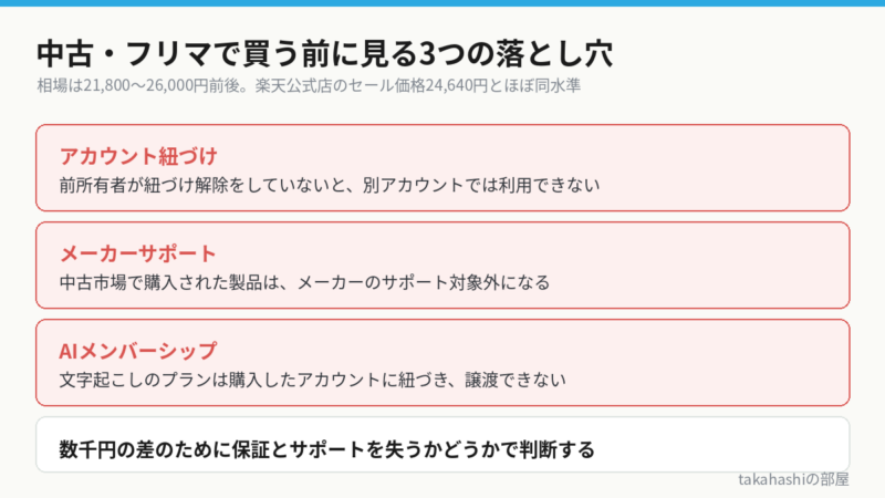 中古・フリマで買う前の3つの注意点。前所有者が紐づけ解除をしないと別アカウントで使えない、中古市場で購入した製品はメーカーサポート対象外、AIメンバーシップは購入アカウントに紐づき譲渡できない。