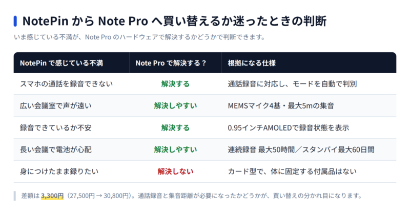 NotePinからNote Proへ買い替えるかの判断表 通話録音と集音距離とディスプレイで解決する不満の一覧