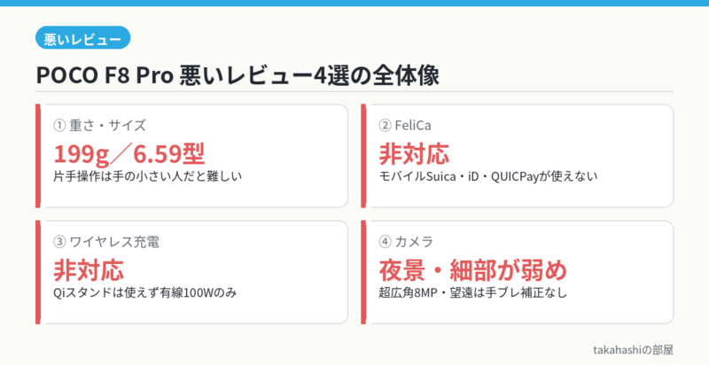 POCO F8 Proの悪いレビュー4選(重さ・FeliCa・ワイヤレス充電・カメラ)の全体像