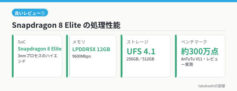 POCO F8 ProのSnapdragon 8 Elite・LPDDR5X・UFS 4.1・ベンチマークの図解