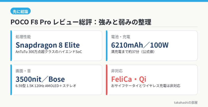 POCO F8 Proレビュー総評:処理性能・電池・画面と音・非対応機能の整理図